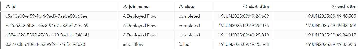 Output